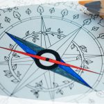 osobní rozvoj kompas